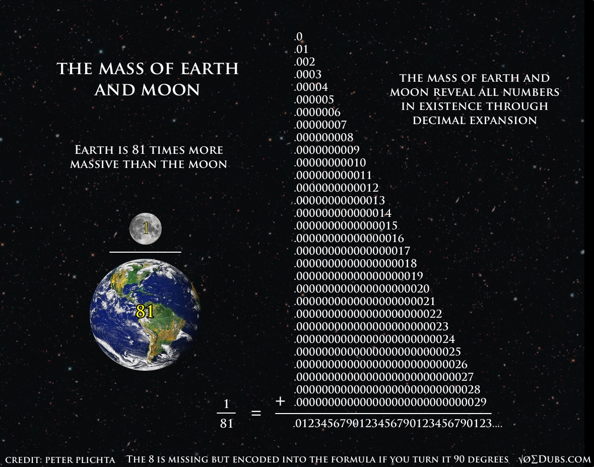 Mass of Earth and Moon 1:81